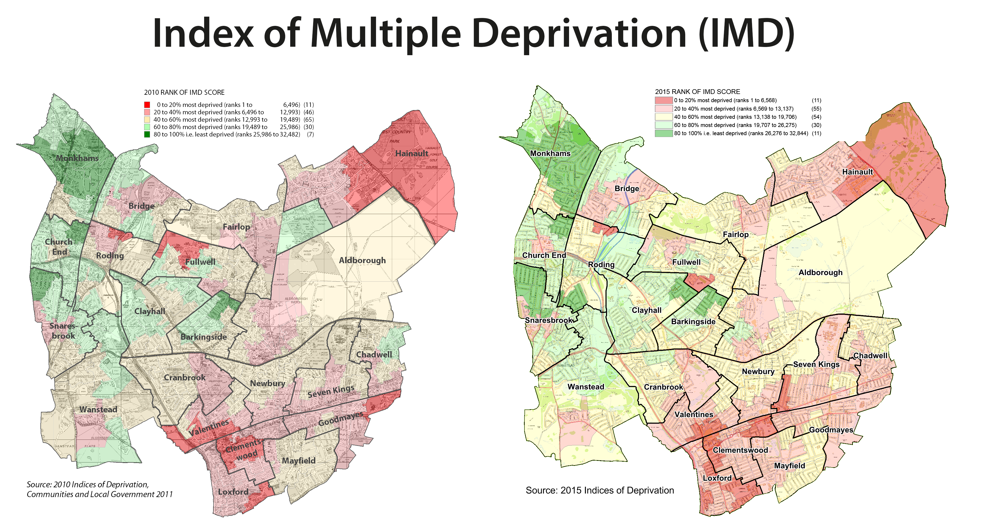 Redbridge - Deprivation In Redbridge